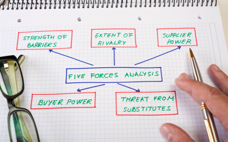5 sil, které formují váš trh: Pohled na Porterův model analýzy konkurence 
