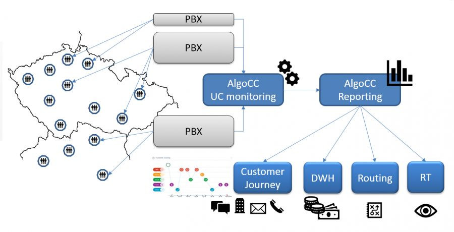 Proběhla snídaně pro zákazníky na téma: AlgoCC - Monitoring obsluhy hovorů